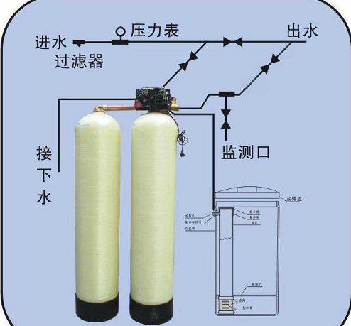 純水設(shè)備，超純水設(shè)備，軟化水設(shè)備，反滲透純水設(shè)備，污水處理設(shè)備，生活污水處理設(shè)備，工業(yè)污水處理設(shè)備，廢水處理設(shè)備，地理式污水處理設(shè)備，水處理設(shè)備廠家，純水處理設(shè)備價格，湖南污水處理設(shè)備廠家